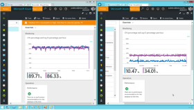 使用内存技术提升Azure SQL数据库的性能