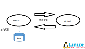 MySQL 5.6不停机双主一从搭建（活跃双主一从基于日志点复制）