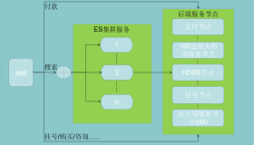 HDBS之应用代码优化