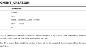 一个用户创建引发的权限控制问题