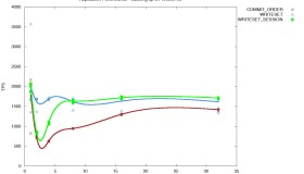 MySQL 8.0复制性能的提升