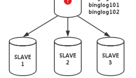 MHA高可用切换工具