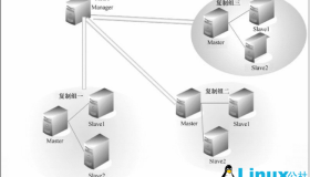 MySQL高可用之MHA的搭建