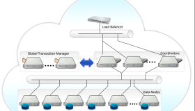 Postgres-XL集群部署与管理指南