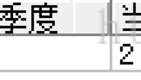 Oracle函数 – 日期函数详解