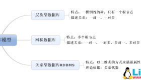 Oracle 数据库基础——安装