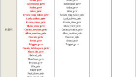 MariaDB/MySQL用户和权限管理详解