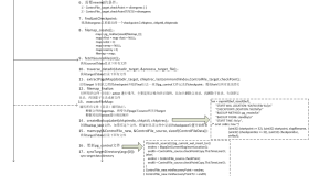 PostgreSQL pg_rewind原理简述