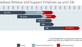 Oracle 19c的下载和安装部署（图形安装和静默安装）