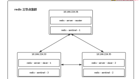 Redis集群配置笔记
