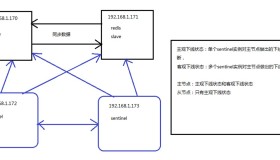 Redis-sentinel哨兵模式集群方案配置