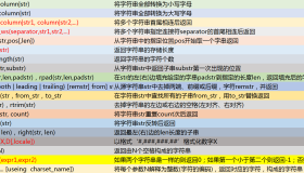 MySQL常用字符串函数