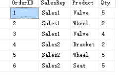 SQL Server 2016新功能之 Row-Level Security
