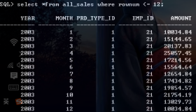 Oracle 11g学习笔记–分析函数