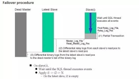 MySQL5.7 MHA+MaxScale2.0构建高可用环境