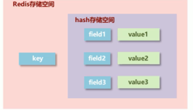 Redis基础类型常用操作命令