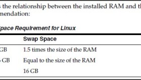 Red Hat Enterprise Linux 7.2 安装 Oracle 12c