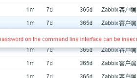 Warning: Using a password on the command line interface can be insecure.解决办法