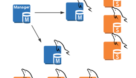 MHA高可用切换工具