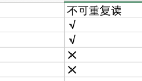 深入理解MySQL的四种隔离级别