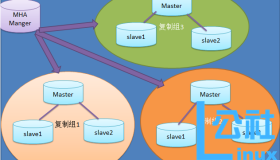 MHA-MySQL高可用方案说明