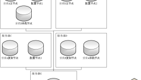 MongoDB 3.4 分片 由副本集组成