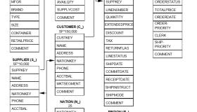 如何用外部程序优化SQL语句中的IN和EXISTS