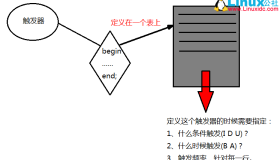 MySQL触发器trigger的使用