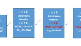 Percona XtraBackup 实现全备&增量备份与恢复