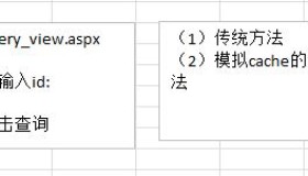 Redis的安装以及在项目中使用Redis的一些总结和体会