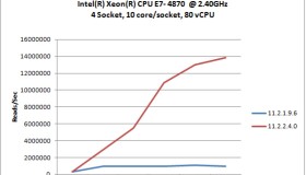 TimesTen索引读取效率