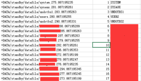异机RMAN数据不完全恢复