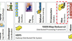 Hive0.13.1介绍及安装部署