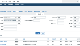 CentOS下Zabbix监控MySQL 5.6主从详解