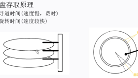 MySQL索引底层数据结构