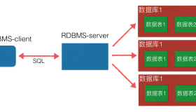 MySQL数据库的基本使用