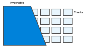 PostgreSQL中的大容量空间探索时间序列数据存储