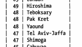 MySQL前缀索引和索引选择性初步认识