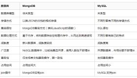 MongoDB 数据库的学习与使用详解