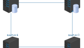 MySQL 5.7多源复制配置详解