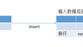 MySQL的触发器详解