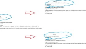 Oracle DataGuard 升级 [11.2.0.1 -> 11.2.0.4]