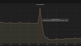 Redis偶发连接失败案例分析
