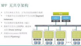 Greenplum 5.21.1 集群安装部署详述