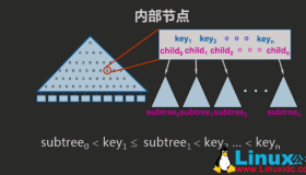 数据库索引结构知多少