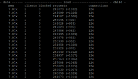 Redis主从结构主节点执行写入后wait命令对性能的影响