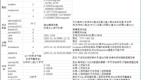 (MariaDB)MySQL数据类型详解和存储机制