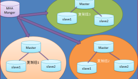 MySQL 高可用集群架构 MHA 详解