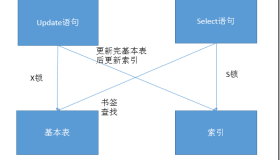 SQL Server死锁的解决过程