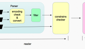 PostgreSQL数据加载工具之pg_bulkload